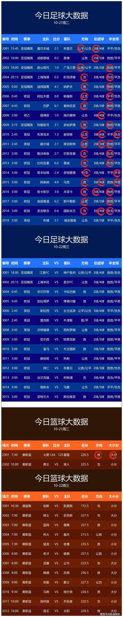 世界杯预测最新 世界杯预测最新
